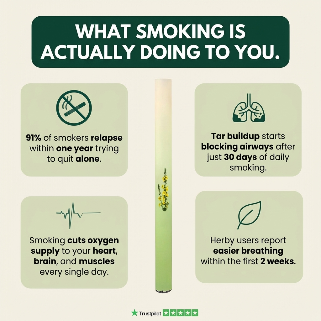 PureAir Herbal Inhaler